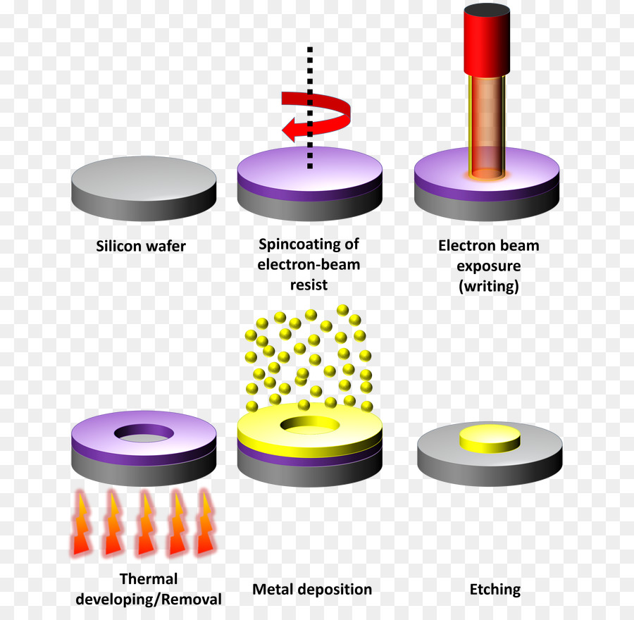 Material，La Ciencia De Los Materiales PNG