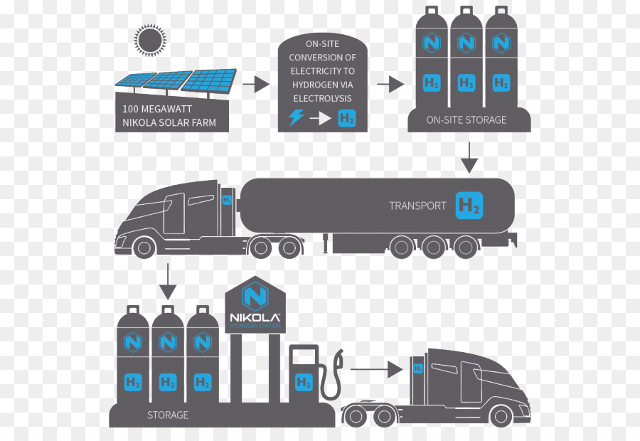 Coche，Tesla Semi PNG