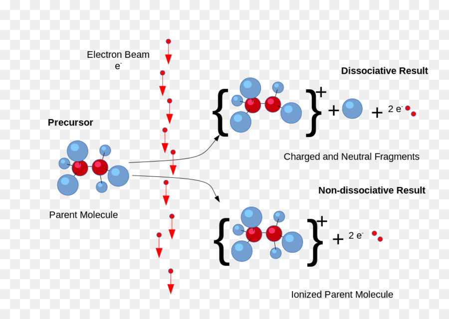 Electrónica De Ionización，Ionización PNG