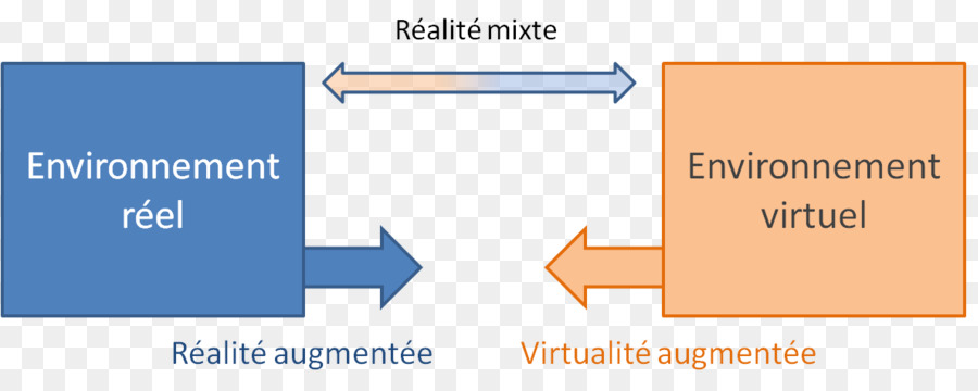 La Realidad Aumentada，La Realidad PNG