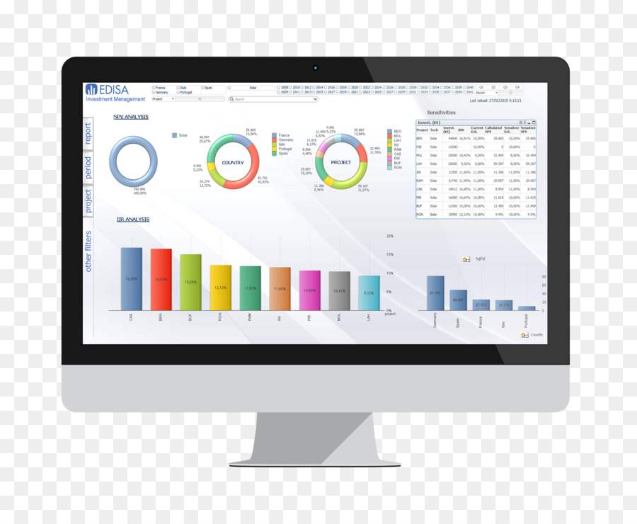 Inteligencia De Negocios，Qlik PNG