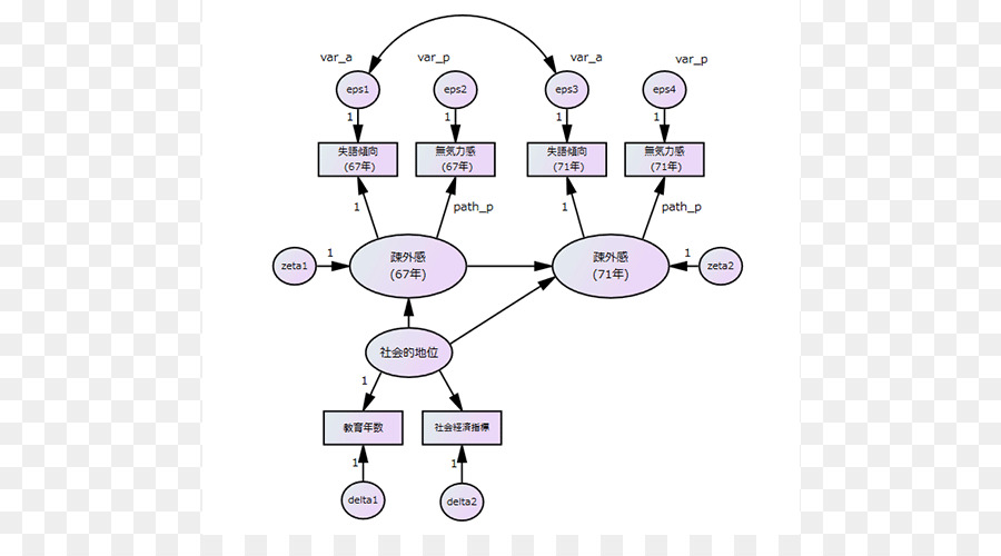 Spss，Análisis Factorial PNG