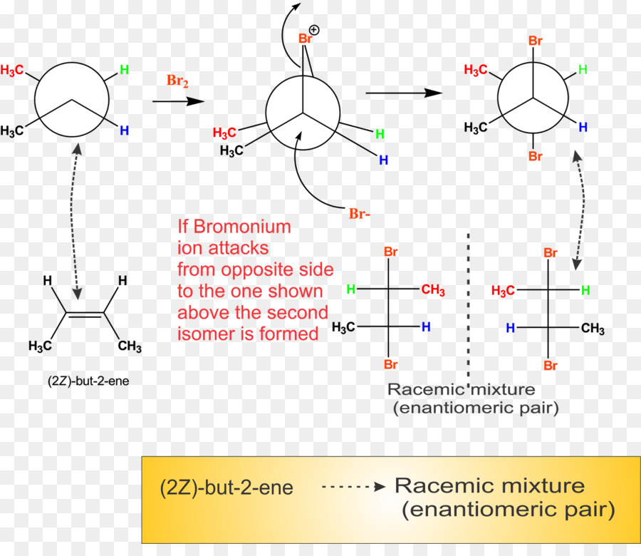 2butene，Ion Halonio PNG