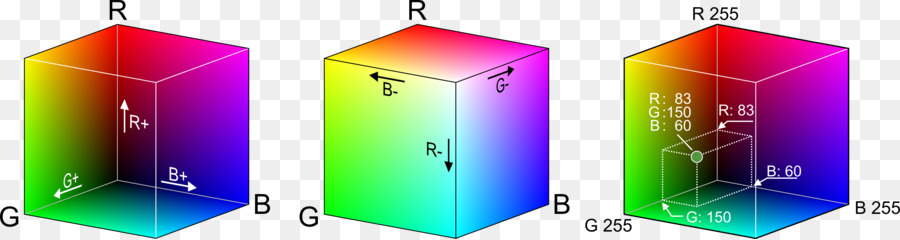 Espacio De Color Rgb，Modelo De Color Rgb PNG