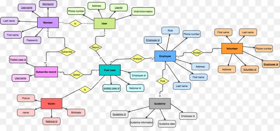 Diagrama De，Modelo Entidad Relación PNG