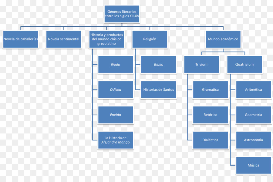 Organigrama，Estructura PNG