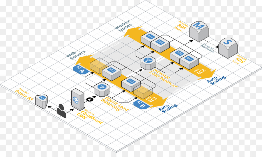 Amazon Web Services，Computación En La Nube PNG