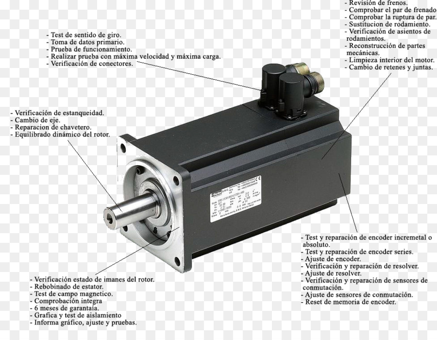 Servomecanismo，Servomotor PNG