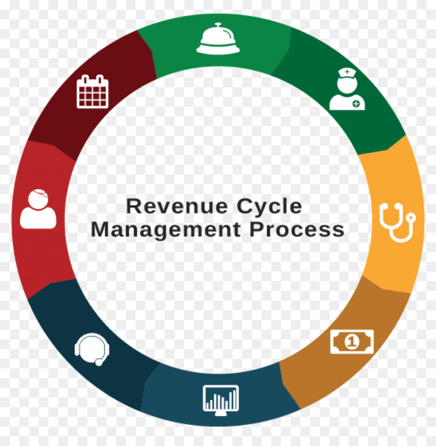 Gestión Del Ciclo De Ingresos，Facturación Médica PNG
