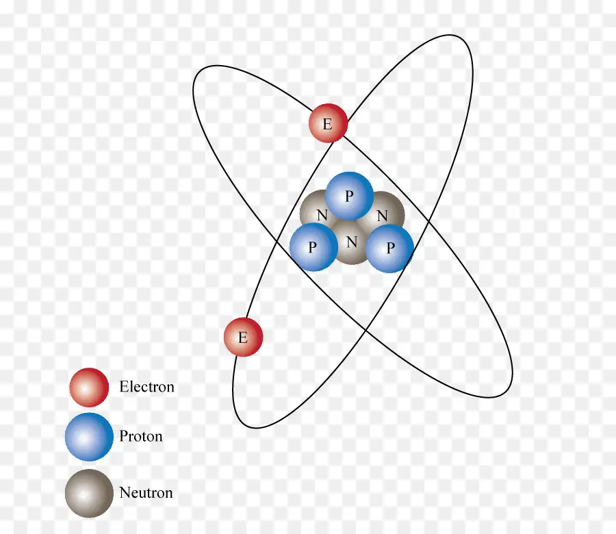 Ion，La Carga Eléctrica PNG