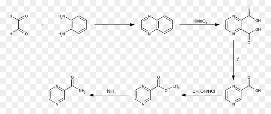 La Síntesis Química，Piridina PNG