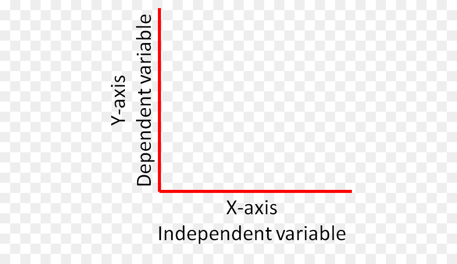 Variables，Gráfica De Una Función PNG