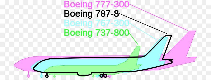 Boeing 787 Dreamliner，Boeing 737 PNG