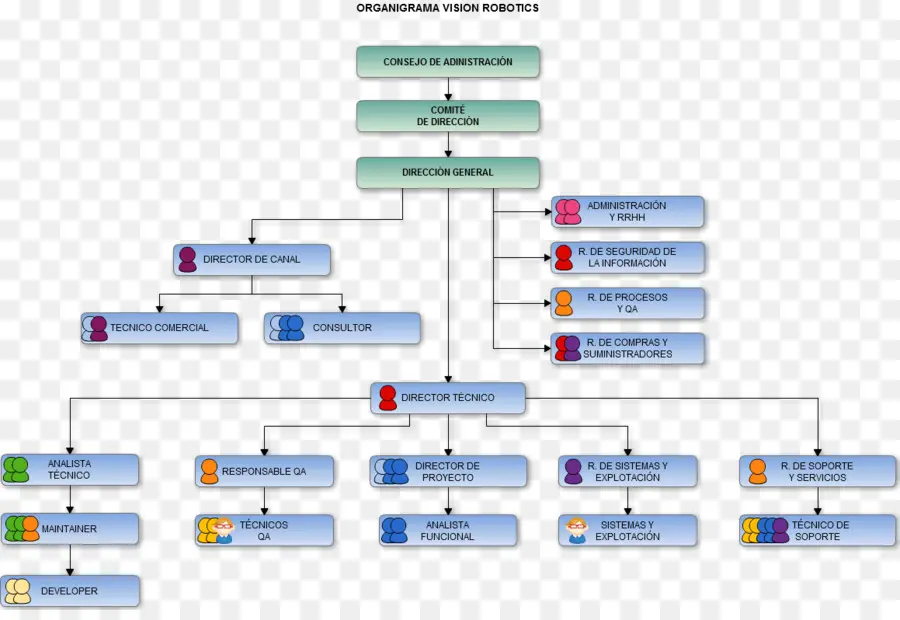 Cacoo，Diagrama PNG