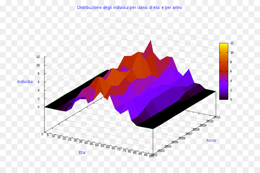 Ollolai，Diagrama De PNG