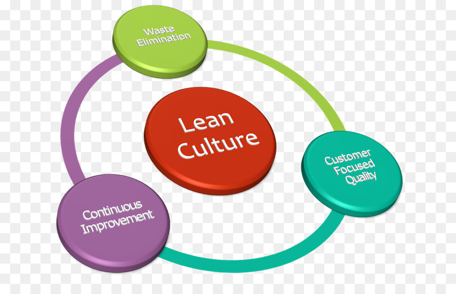 Lean Manufacturing，5s Playbook Un Stepbystep Guía Para La Inclinación De La Practicante PNG