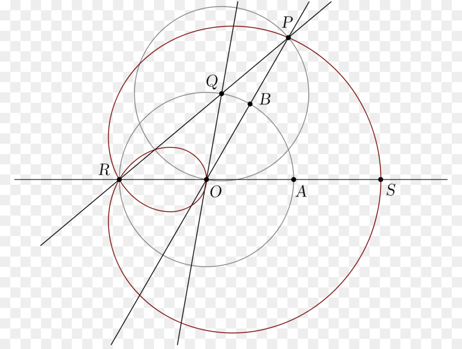 Diagrama Geométrico，Círculos PNG