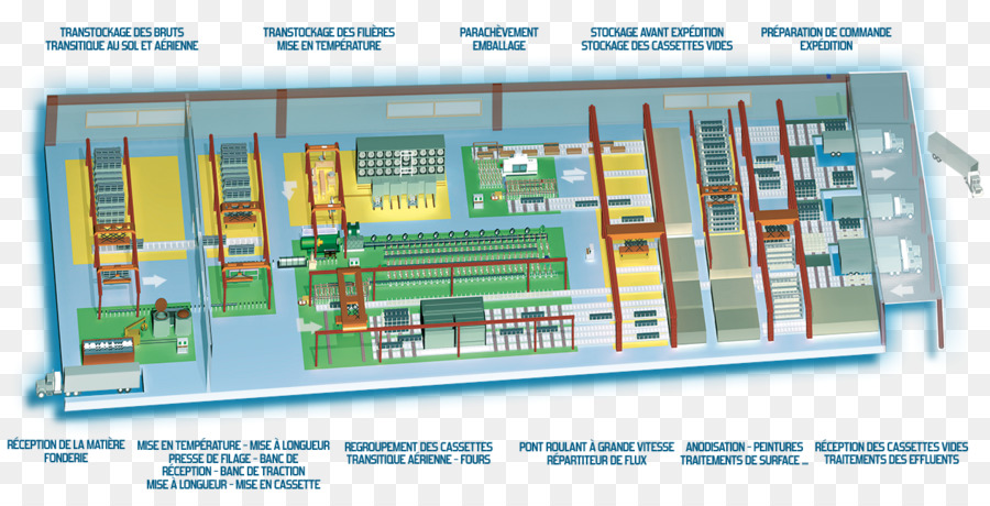 De Aluminio，La Industria PNG