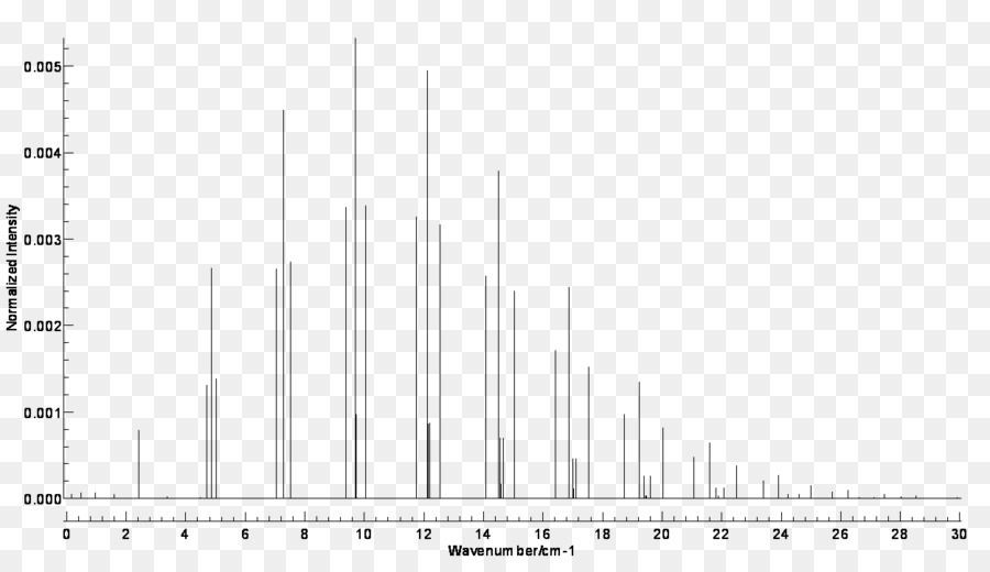 Espectrometría De Masas，Espectro De Masas PNG