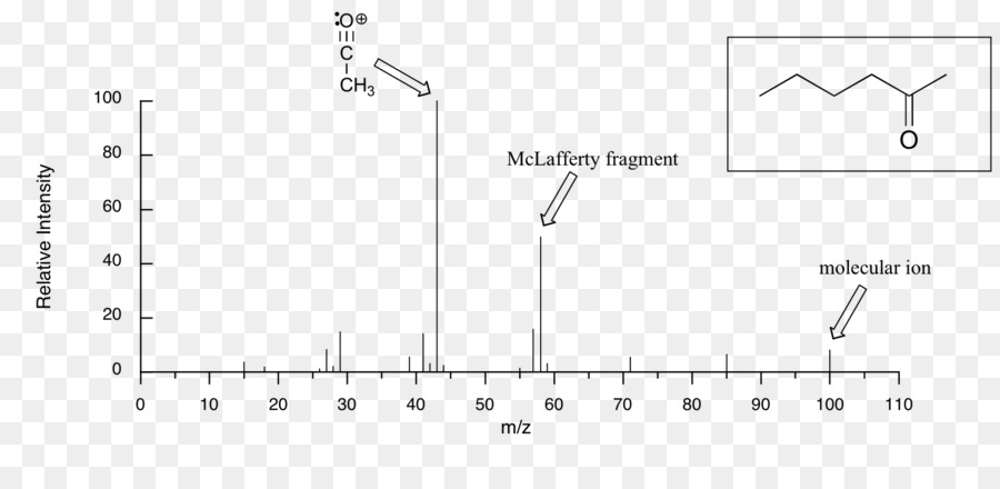 Espectrometría De Masas，Espectro De Masas PNG