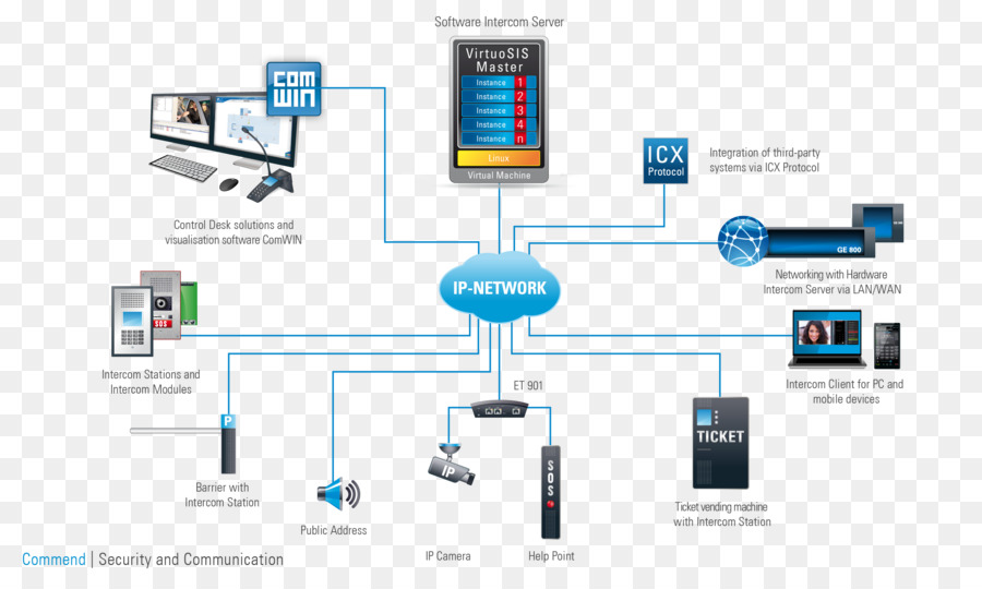 Diagrama De Red Ip，Red PNG