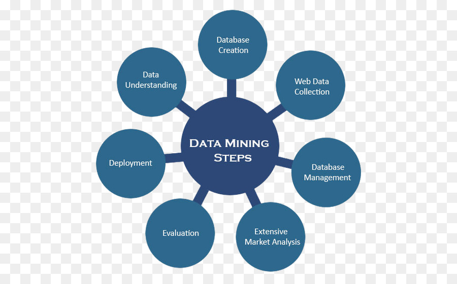La Minería De Datos，Big Data PNG