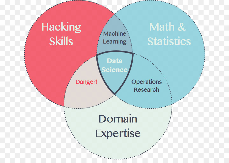 Diagrama De Venn，Ciencia De Datos PNG