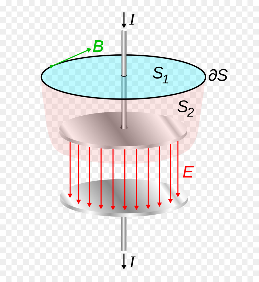 Corriente De Desplazamiento，Las Ecuaciones De Maxwell PNG