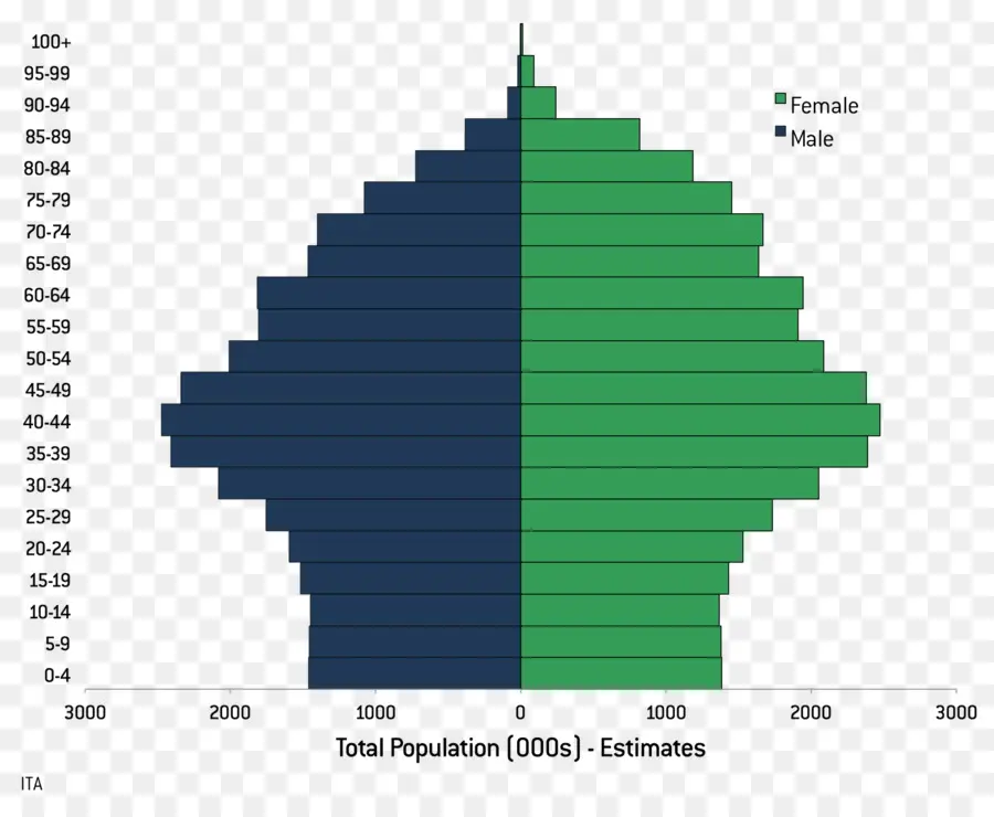 Polonia，Manhattan PNG