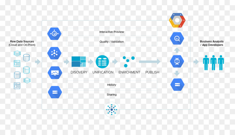 Google Cloud Platform，Computación En La Nube PNG