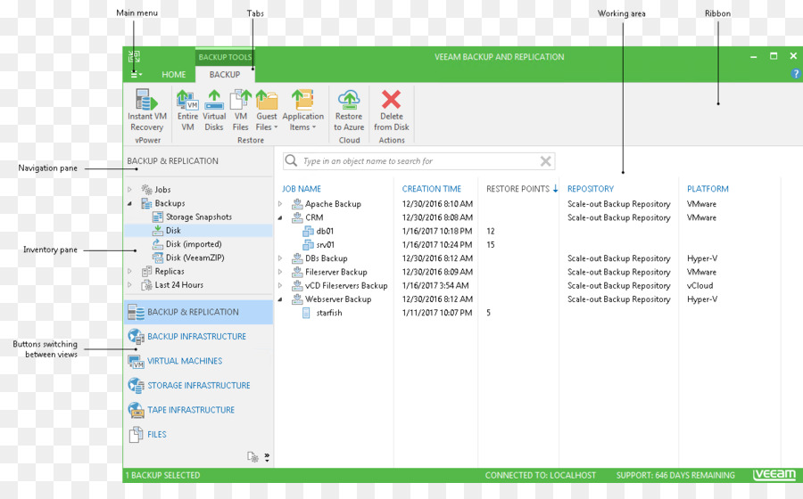 Veeam Backup De Replicación，Programa De Ordenador PNG