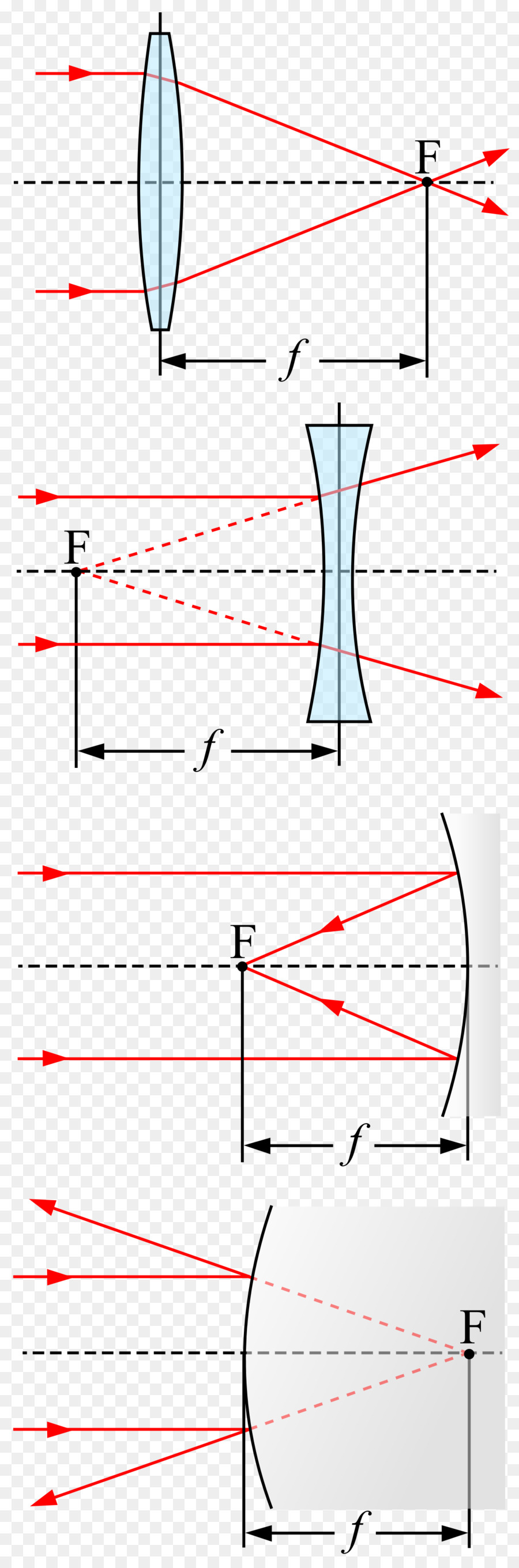 La Longitud Focal，Lente PNG