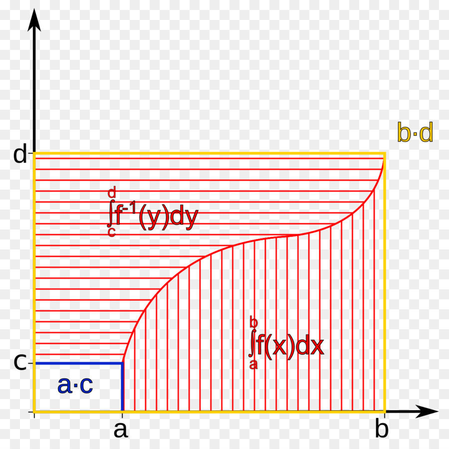 Diagrama Matemático，Gráfico PNG