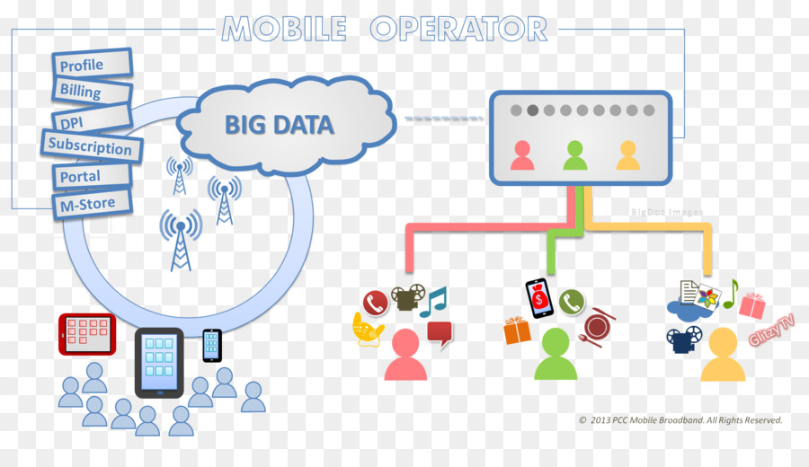 Grandes Datos，Proveedor De Servicios Móviles De La Empresa PNG