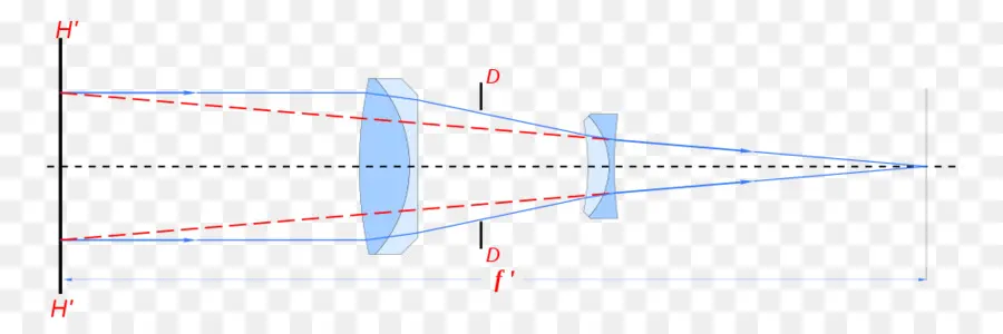 La Longitud Focal，La Distancia Focal De Brida PNG