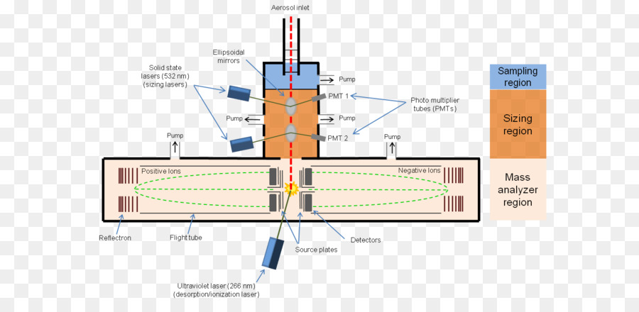 Timeofflight Mass Spectrometry，Espectrometría De Masas PNG