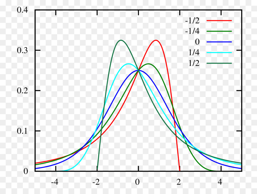 Loglogistic Distribución，Logística De Distribución PNG