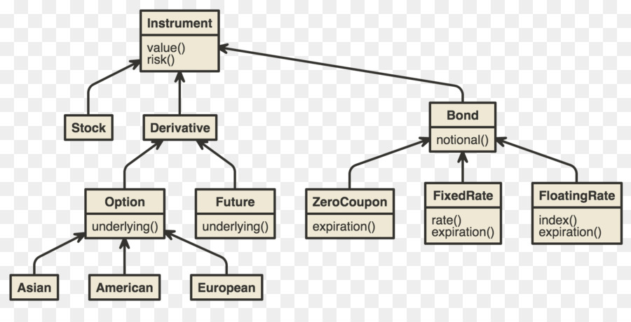 Instrumento Financiero，Finanzas PNG