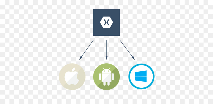 Xamarina，Androide PNG