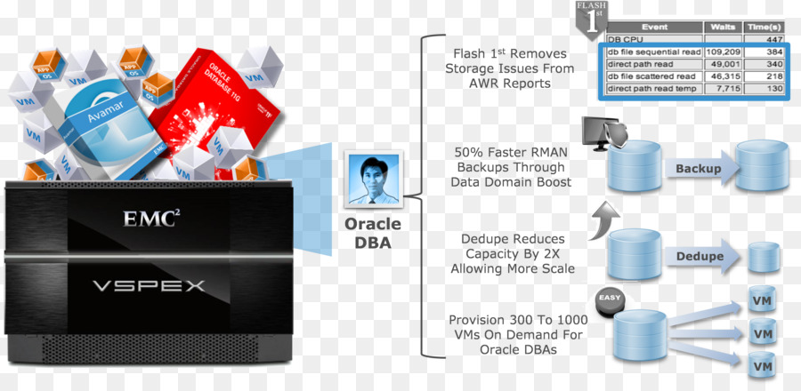 Dell Emc，Oracle Corporation PNG