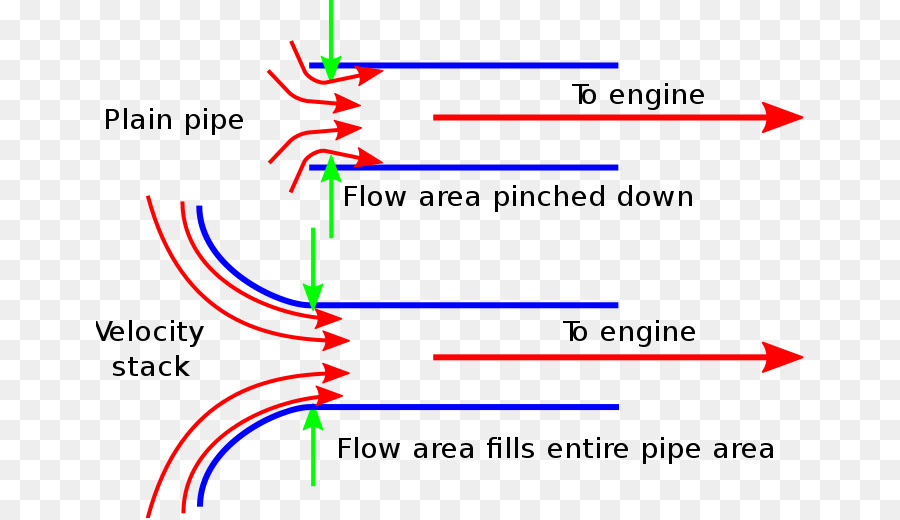 Motor，La Velocidad De La Pila PNG