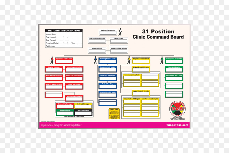 Sistema De Comando De Incidentes，La Gestión De La Emergencia PNG