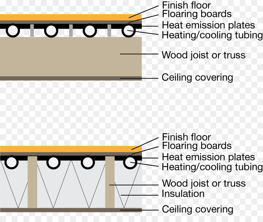Calefacción Radiante，Calefacción Por Suelo Radiante PNG