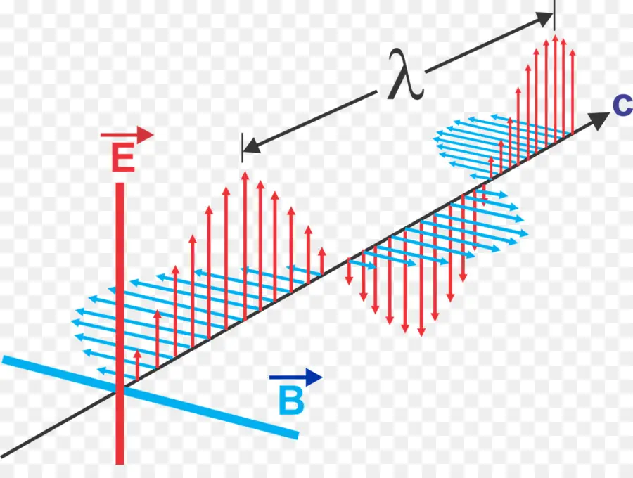 La Radiación Electromagnética，Electromagnetismo PNG