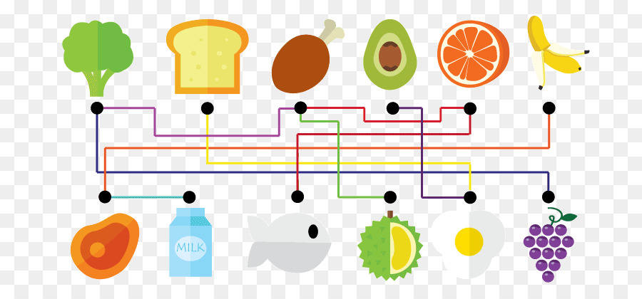 Foodpairing，La Comida PNG