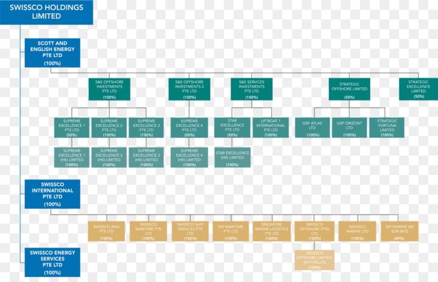 Diagrama，Estructura PNG