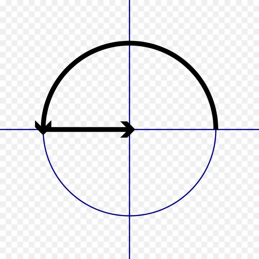 Círculo Unitario，Matemáticas PNG