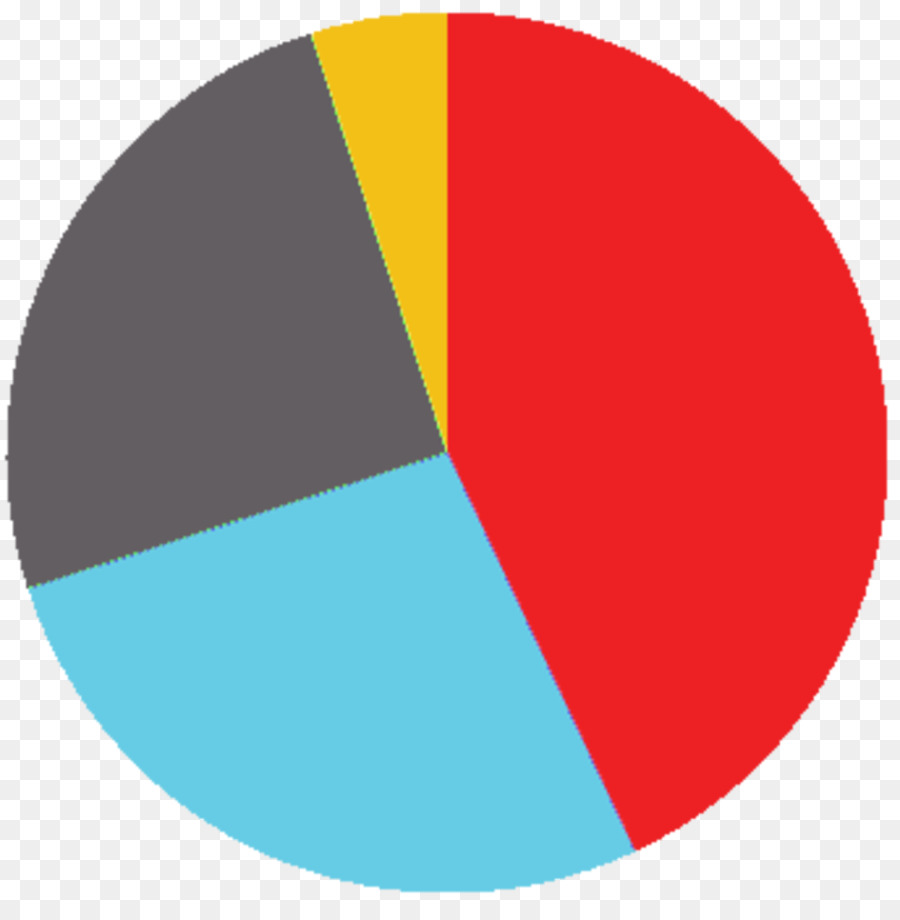 Gráfico Circular，Datos PNG