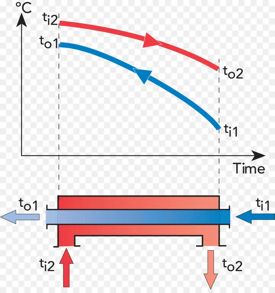 Contracorriente De Exchange，Intercambiador De Calor PNG
