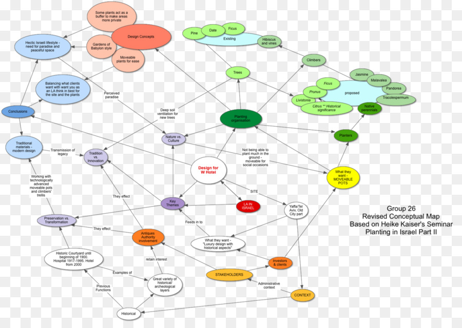 Organismo，El Comportamiento Humano PNG